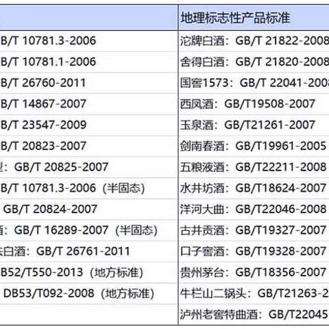 如何辨别“酒精酒”？原来不能全看执行标准，一文总结，看懂别乱买