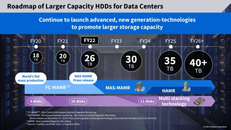 东芝公布 HDD 容量路线图：明年推出 30TB、四年后 40TB+