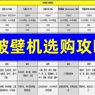 2022年破壁机推荐，选什么价格？什么品牌？2分钟教你快速选购破壁机