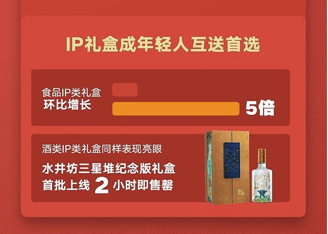 2022春节白酒消费关键词新鲜出炉，来看看哪个省份喝酒热情最高涨！