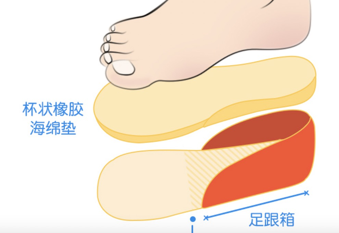 学步鞋保姆级选购指南！附市面热门8款学步鞋优缺点分析