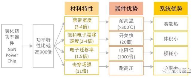 一篇文章带你看懂氮化镓、买对「氮化镓」充电器~