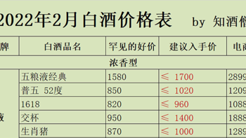 2022年2月白酒购酒指南：白酒“热”是潮流，不是趋势