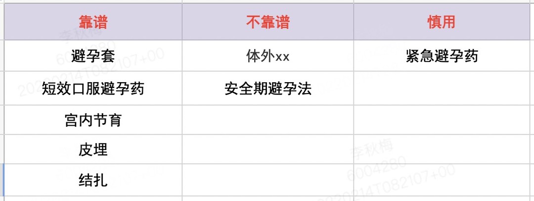 这些避孕方式不靠谱！实用「避孕大合集」，看这篇就够了