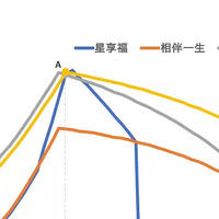 一文带你读懂年金险（含教育金、养老金）