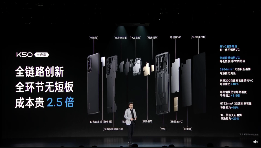 Redmi K50 电竞版发布：全新骁龙 8 SoC，对称式四扬声器，双 VC 散热