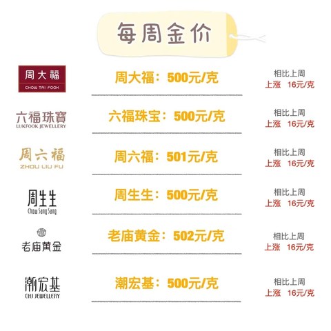 一张图带你了解一周金价（2.14-2.18）