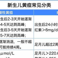 宝宝有黄疸，严重吗？被拒保怎么办？