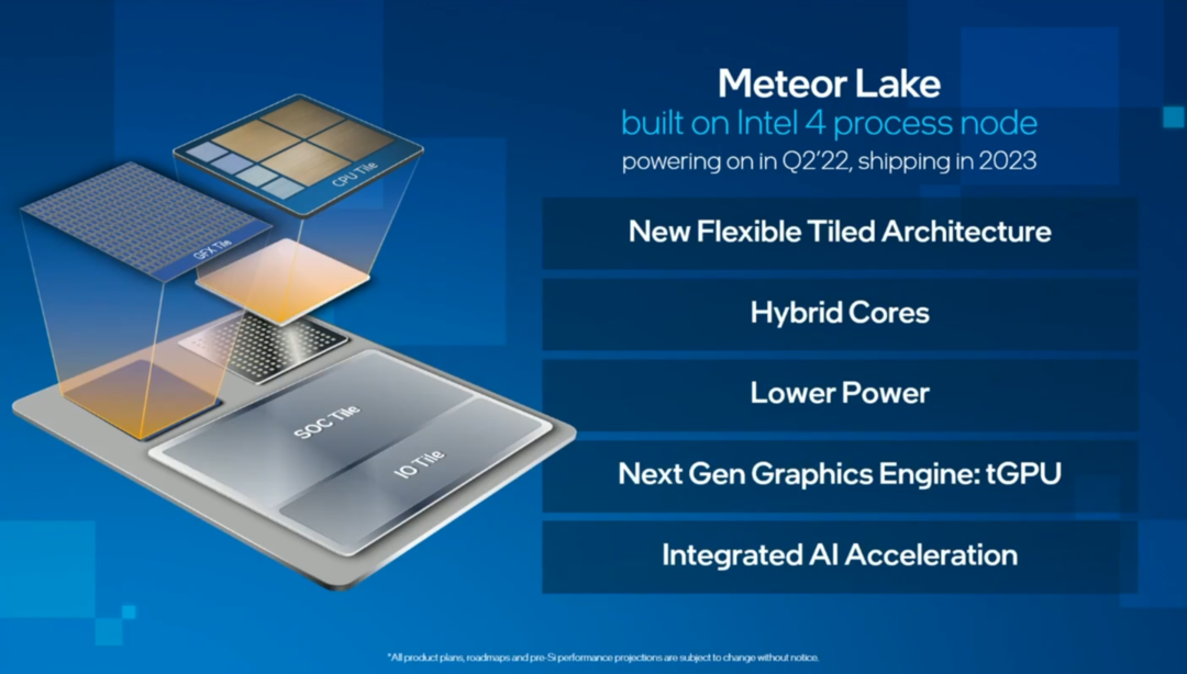 前瞻丨英特尔第14代架构解析，新工艺、更小CPU核心，全新架构GPU