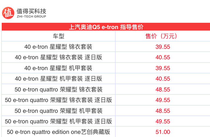 奥迪 Q5 e-tron售价 39.55-51 万元 开启预售