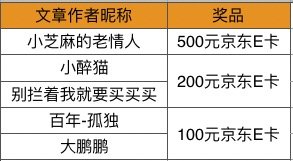 中奖名单公布！【晒物活动】春节送礼送好酒！分享你的好酒单品，说说你的品酒体验～