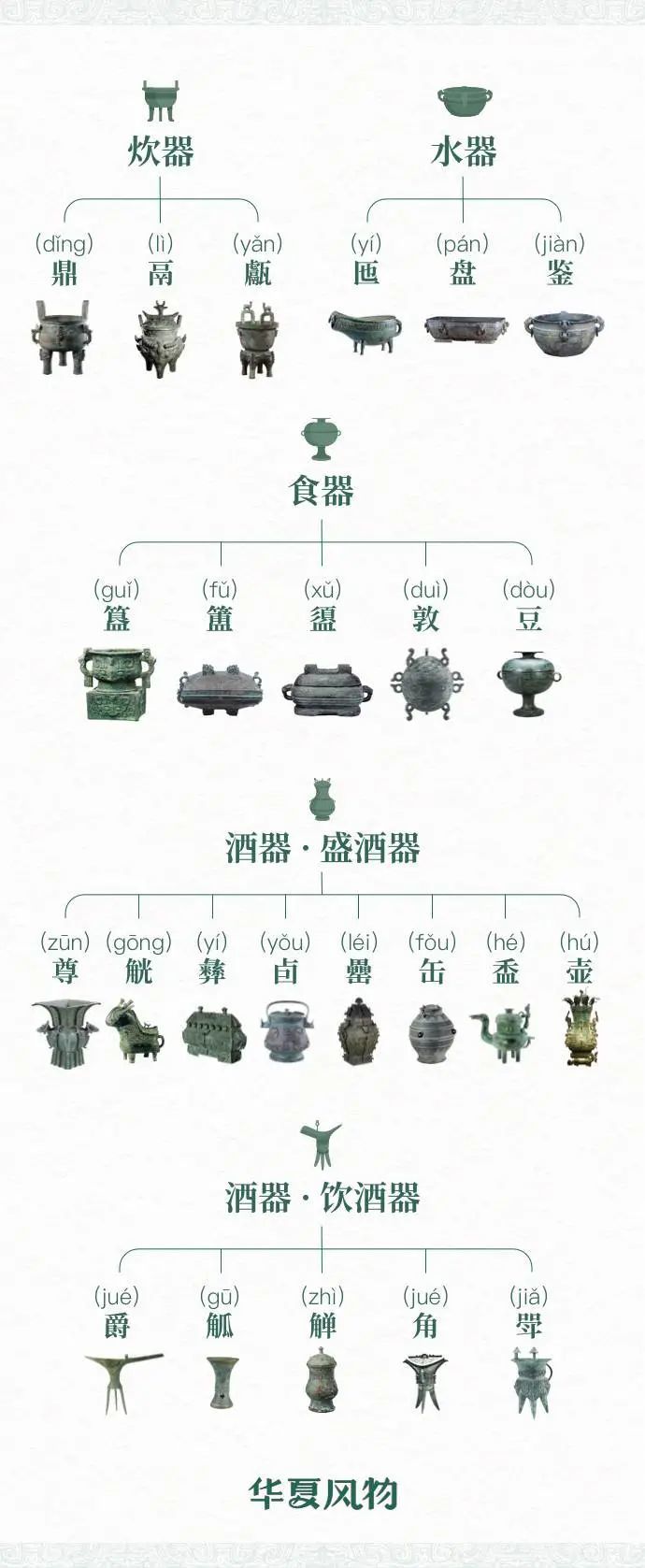 10分钟助你分清鼎鬲甗簋簠做朋友圈里的青铜器大拿