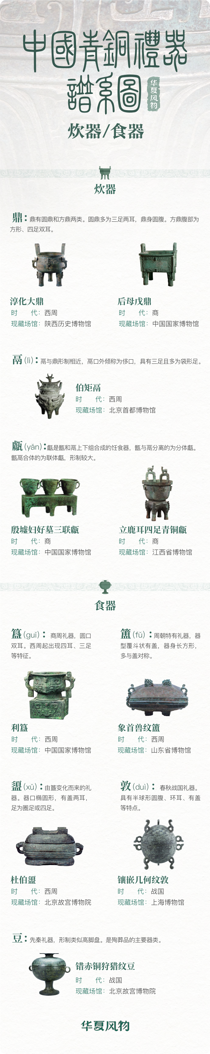 中国青铜炊器与食器谱系图 ©华夏风物