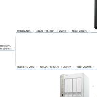 数据存储系列 篇十一：移动硬盘不保险，家庭NAS可以有