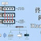 终极软路由网络设置，ESXi虚拟机安装iKuai+openWrt双路由系统