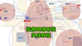 装一个自己想要的房子 篇十一：WiFi信号随处有！网线插口遍地是！从构思到实测！我的装修网络布线记录