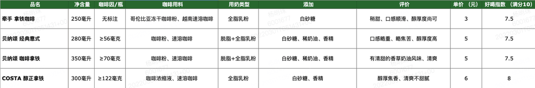 编辑测评团：喝完200款即饮咖啡后，超全即饮咖啡攻略来了！·奶咖篇