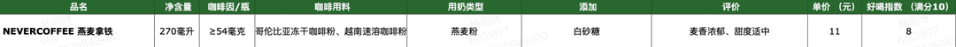 编辑测评团：喝完200款即饮咖啡后，超全即饮咖啡攻略来了！·奶咖篇