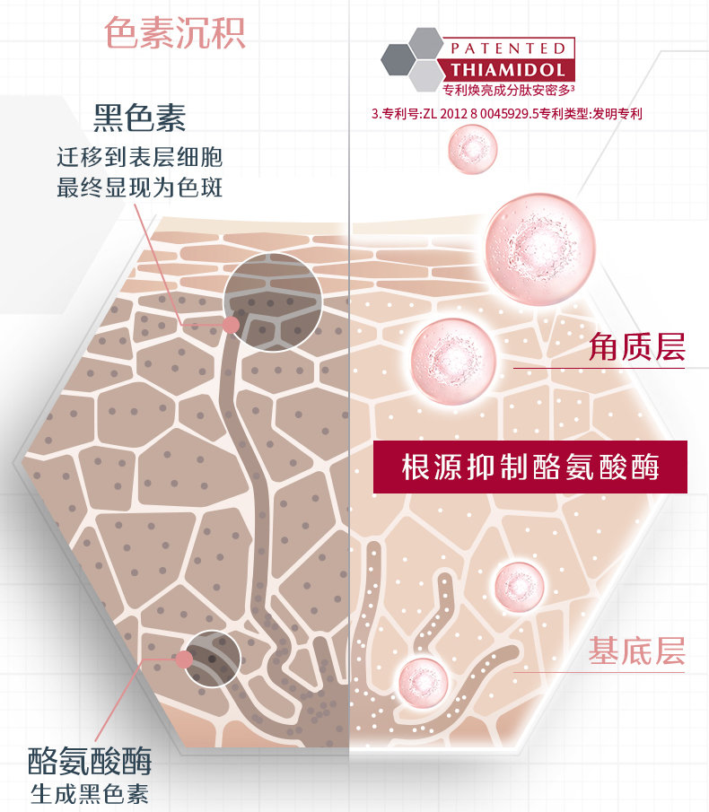 泛红、过敏、烂脸...屏障受损怎么办？搞清问题源头，护肤事半功倍！