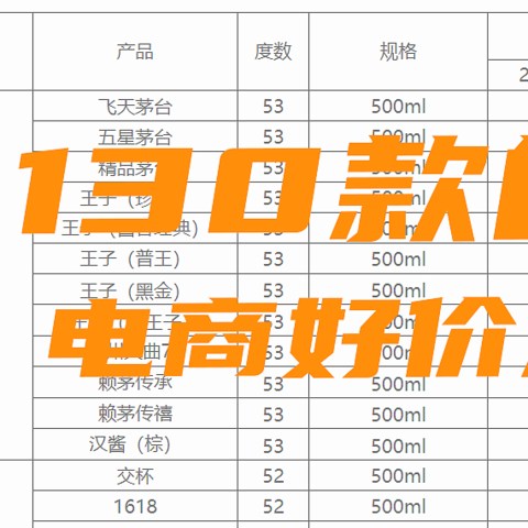 6款高性价比小众白酒推荐，附130款白酒电商好价参考