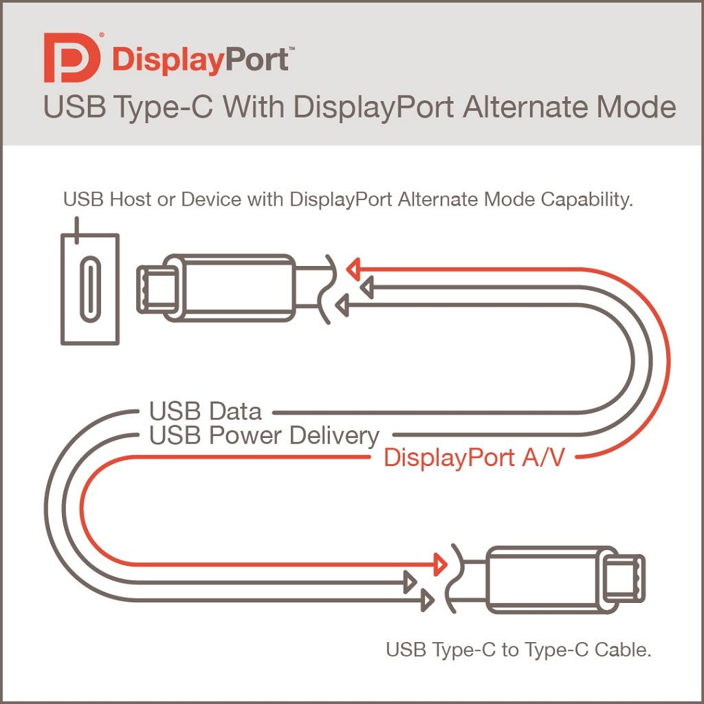 DisplayPort 2.0 标准新认证计划：为确保消费者便于区分