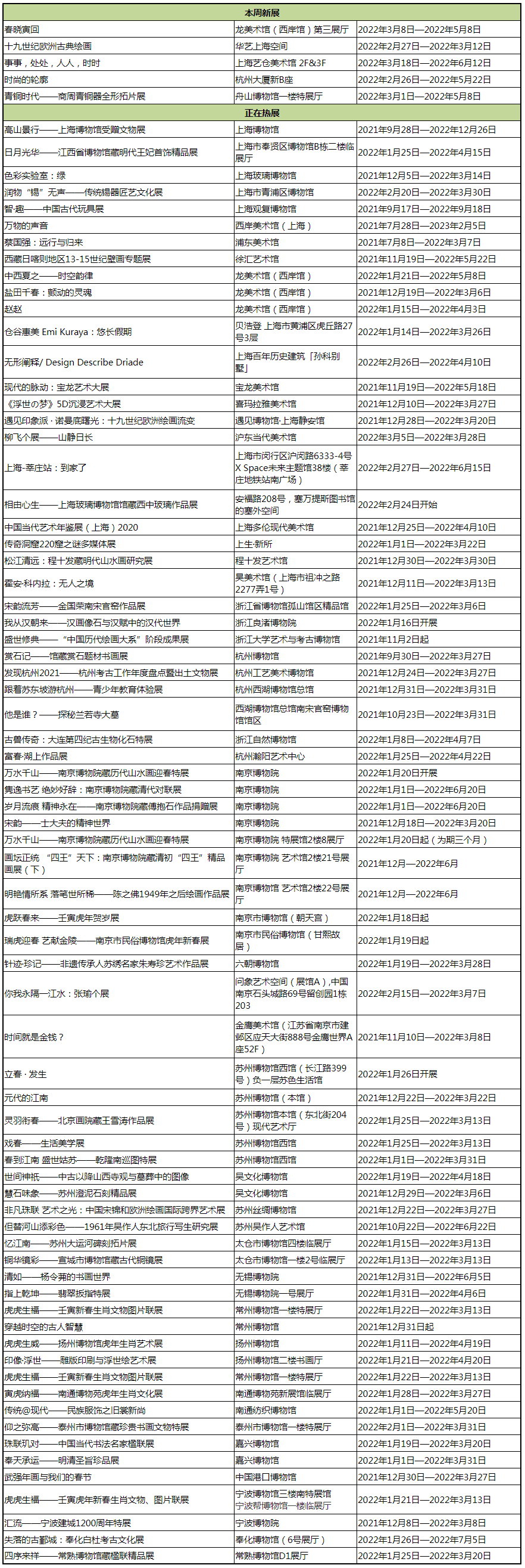 烟花三月下江南，江浙沪地区3月观展指南 | 同城展拍 3.4