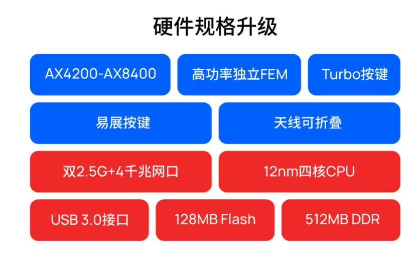 TP-LINK 发布轻舟系列路由：4 核处理器，双 2.5G 网口