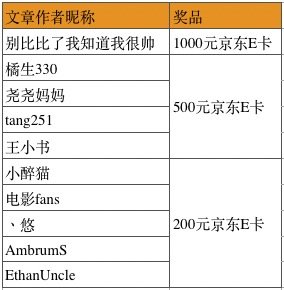 中奖名单公布！【晒物活动】新年焕新颜！新的一年你都置办了哪些焕新好物？快来分享下~