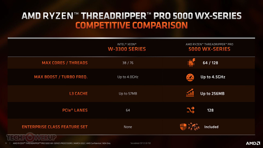 最高64核：AMD 发布 Threadripper PRO 5000 WX 系列工作站处理器