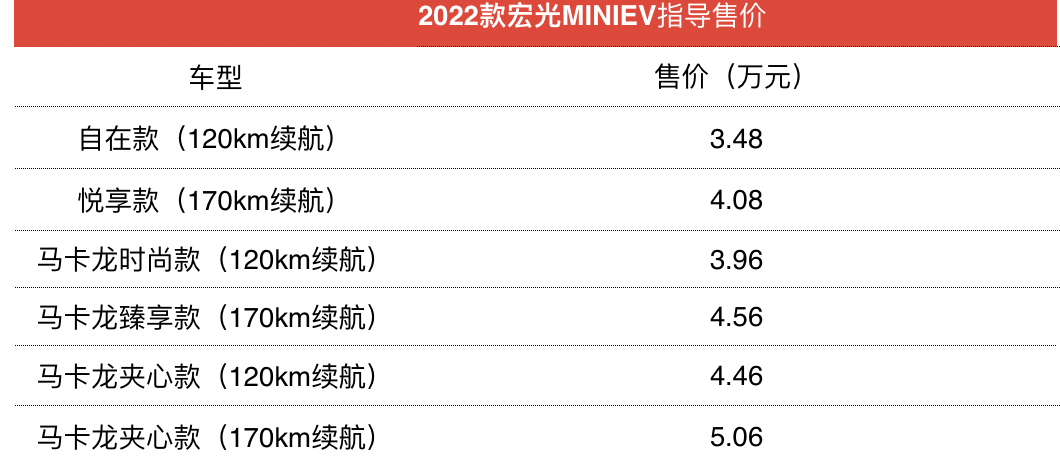 2022款宏光MINIEV上市 售价3.48万起