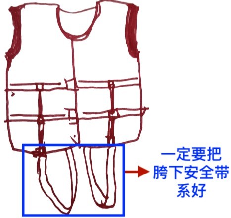 如果早知道，是不是可以避免很多事——水上运动安全知识之坐船出海