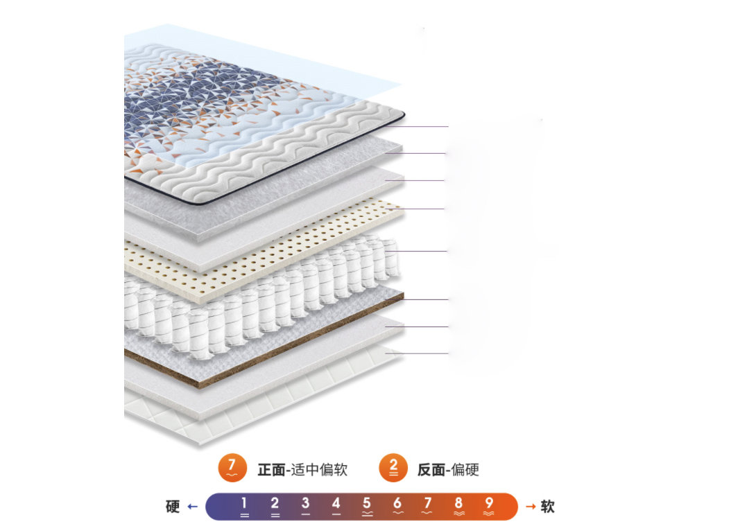每日好物：一物两用，轻松睡好觉，全网爆红的软硬床垫怎么选？