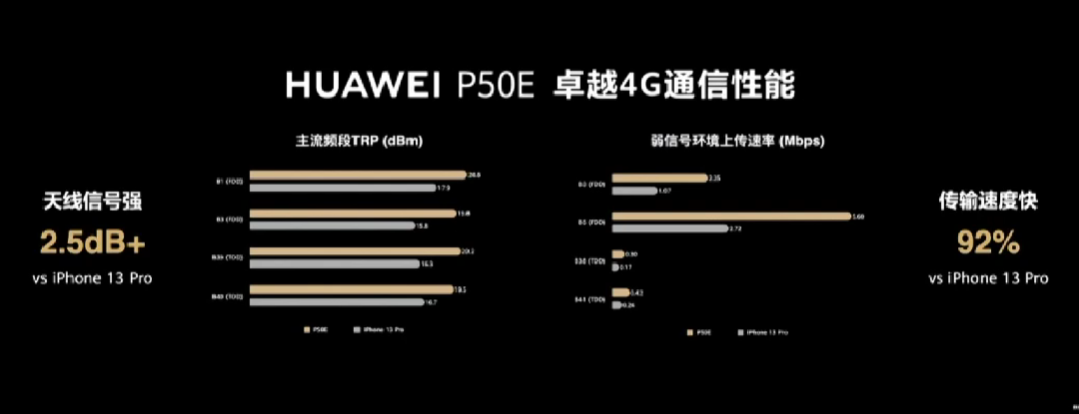 華為發佈p50e新機驍龍778g輕盈圓潤oled直屏66w快充4088元起