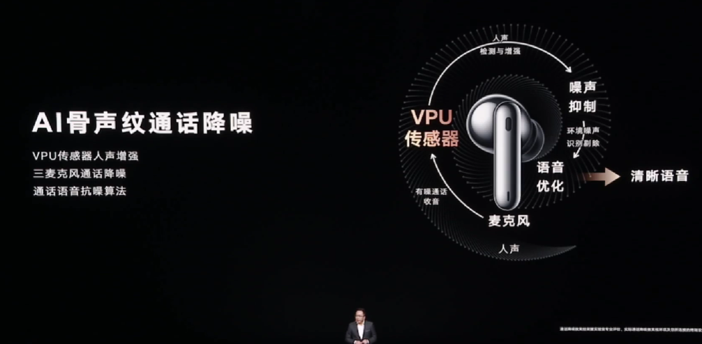 荣耀还发布 Earbuds 3 Pro 真无线耳机，同轴双单元、多重AI降噪、支持连续测温、5C快充