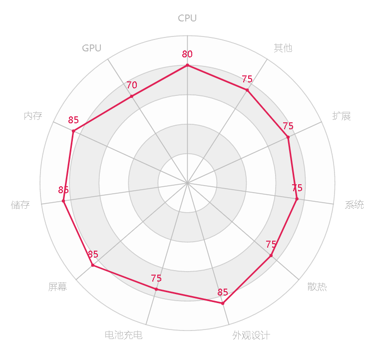 Redmi Book Pro 15 2022 发布：12代酷睿H系标压+RTX 2050、游戏机散热