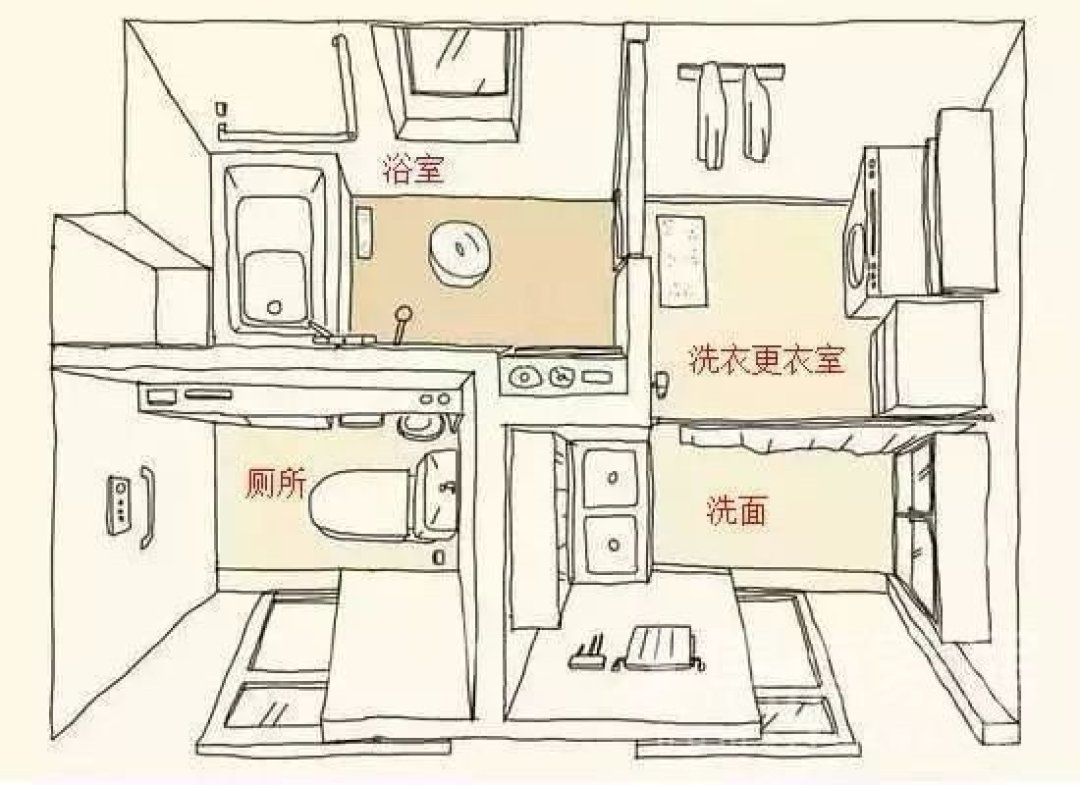 每日好物:不懂就问!!日本沐浴凳中间的凹糟,到底有啥用?!