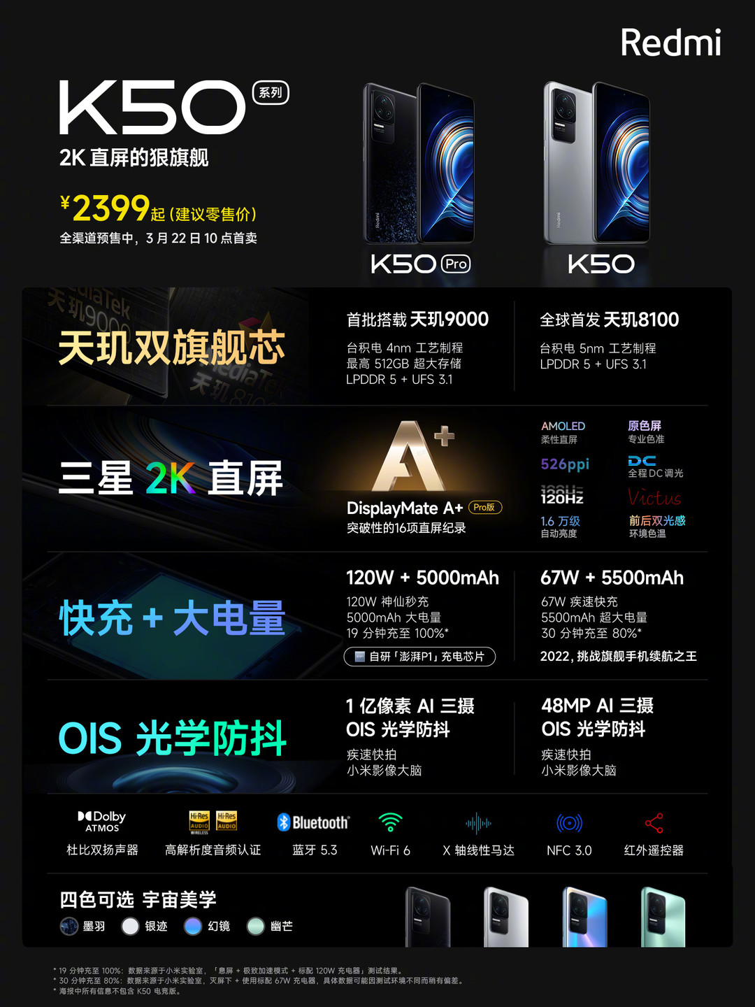 Redmi K50 系列今日发售：天玑9000/天玑8100、标配 OIS 光学防抖、三星 2K 直屏