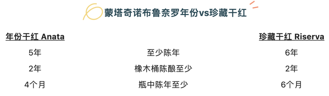 意大利收藏名产区——蒙塔奇诺布鲁奈罗新酒分析