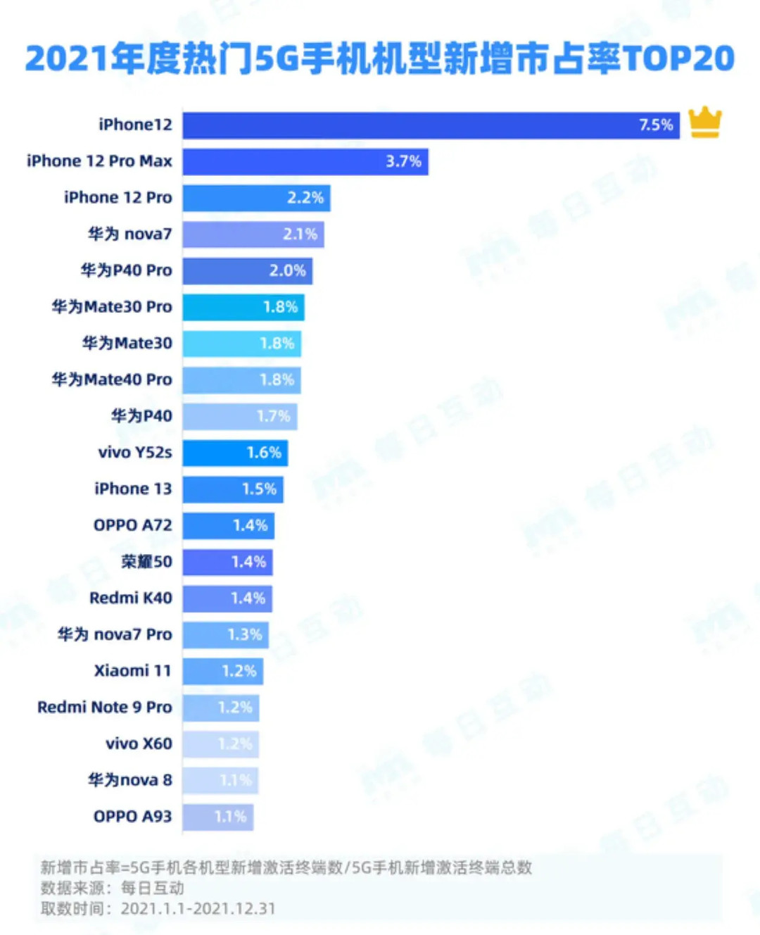 科技东风丨2021年华为市占率，新增市占率第一、微软也遭黑客攻击、小米汽车预计2024年量产