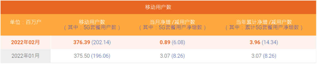 科技东风丨2021年华为市占率，新增市占率第一、微软也遭黑客攻击、小米汽车预计2024年量产