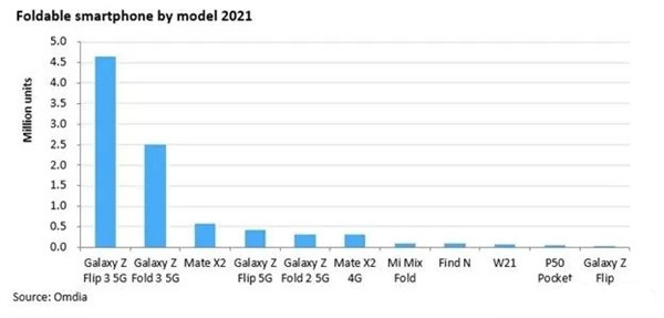 科技东风丨2021年华为市占率，新增市占率第一、微软也遭黑客攻击、小米汽车预计2024年量产