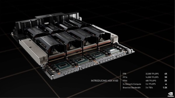 NVIDIA 发布 H100、GH100和DCX H100 加速卡/系统