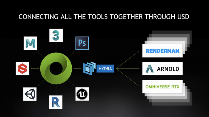 NVIDIA 发布 Omniverse Cloud 云服务，为创作设计师们