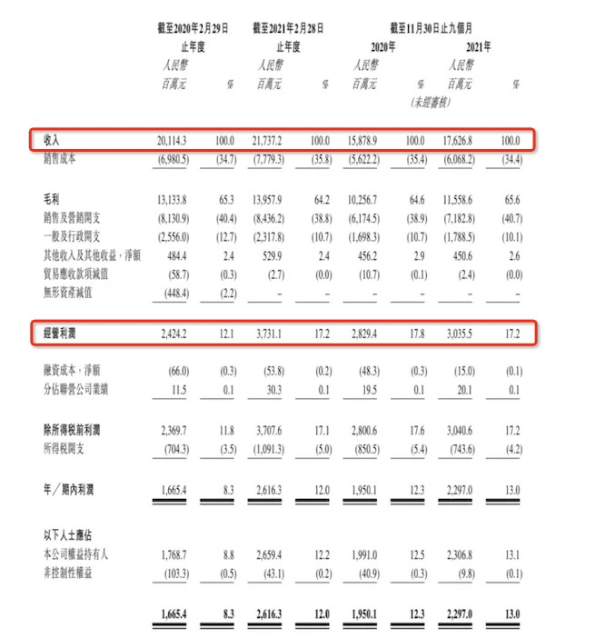 9个月收入176亿，“鞋王”百丽欲回归IPO！集团品牌一锅端，清仓甩卖低至0.8折！