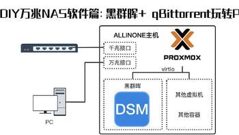 DIY 万兆NAS软件篇：黑群晖 + qBittorrent玩转PT