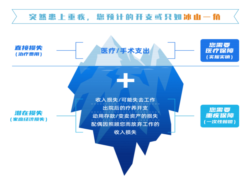 新出的少儿重疾到底怎么样？慧馨安2022解读一文搞定