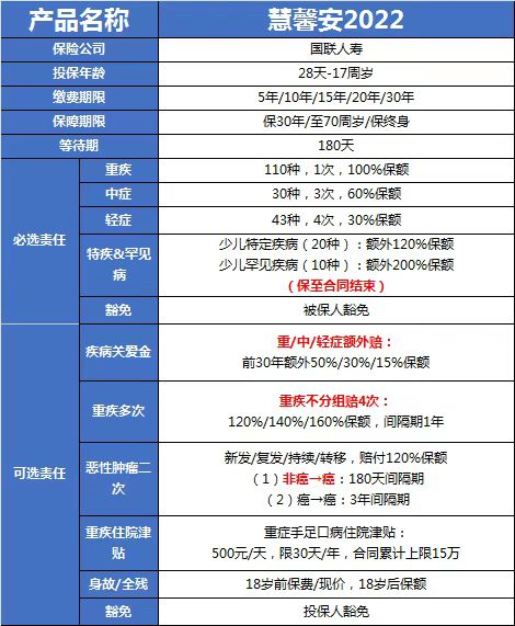 新出的少儿重疾到底怎么样？慧馨安2022解读一文搞定