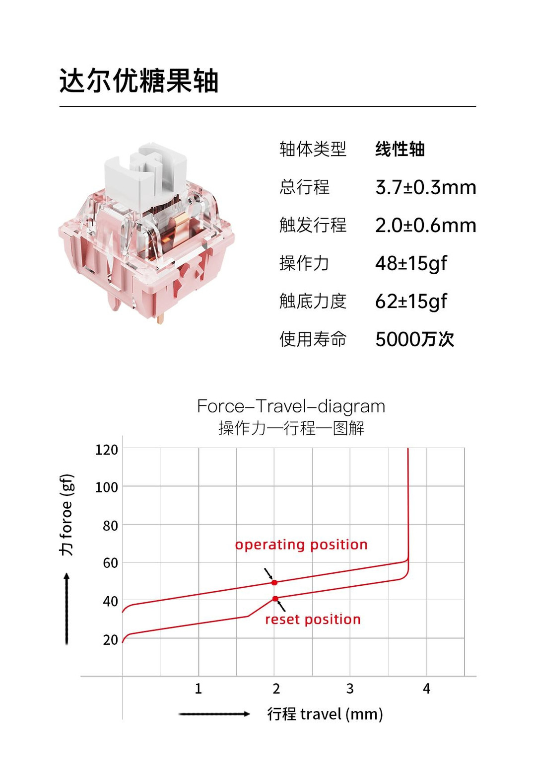 科技东风丨海外显卡价格雪崩、华为Mate 50系列新消息、酷睿i9-12900KS开卖