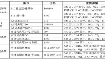 2022上半年，我的词典笔选购