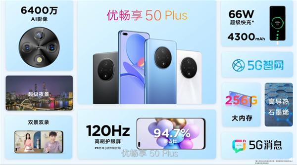 中国联通 发布 优畅享50 Plus、高屏占比、66W快充、骁龙6nm芯片